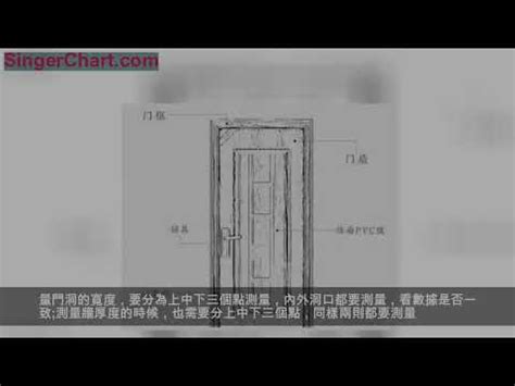 大門寬|各樣式房門尺寸大全